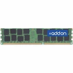 Dell Sourcing New Ram Module SNPM9FKFC32G. Fixed Price $126.42.
